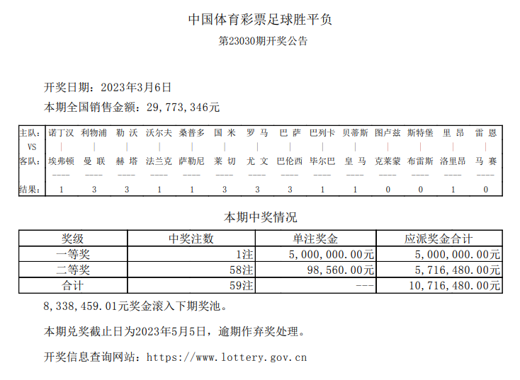 【关注】足彩头奖500万！竞彩爆45倍高奖！法甲冷门迭爆，英超上演7比0狂屠大戏