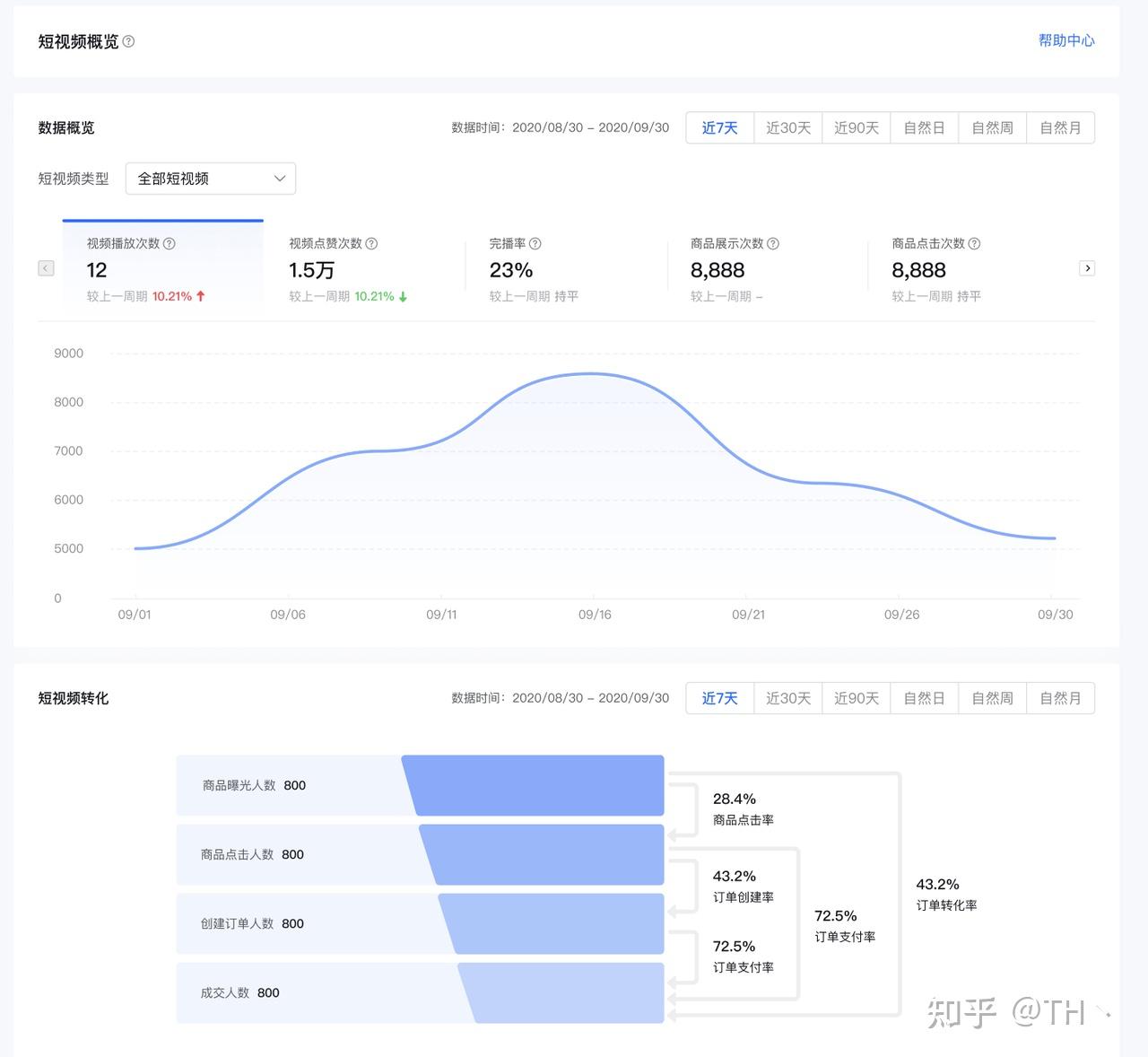 抖音短视频数据介绍