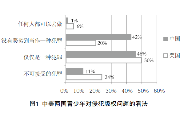 如何看待「摄影版权」的问题？