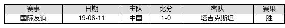 中国足球彩票24006期胜负游戏14场交战记录